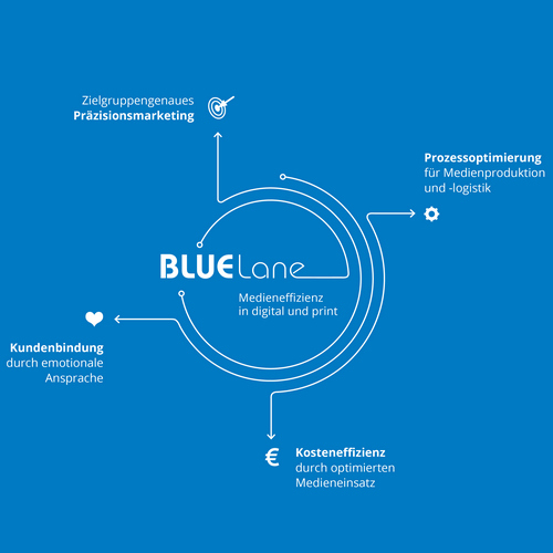 BlueLane